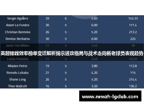 英超锋线效率榜单变迁解析揭示进攻格局与战术走向新老球员表现趋势