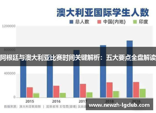 阿根廷与澳大利亚比赛时间关键解析：五大要点全盘解读