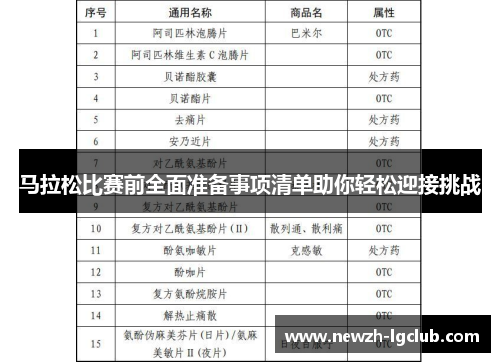 马拉松比赛前全面准备事项清单助你轻松迎接挑战 马拉松比赛前全面准备事项清单助你轻松迎接挑战